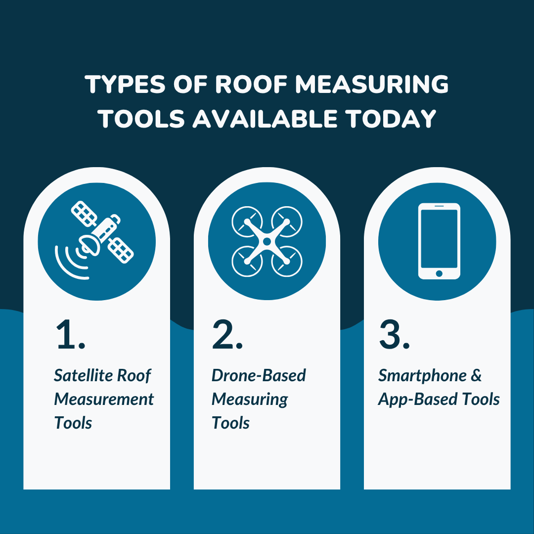 Types of Roof Measuring Tools Available Today