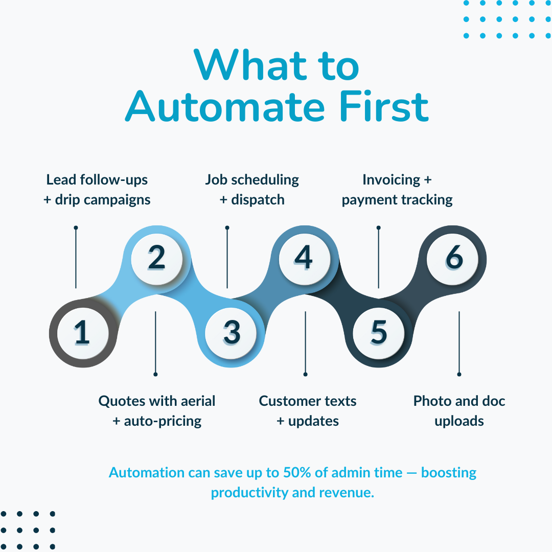 What You Can Automate in a Roofing Business