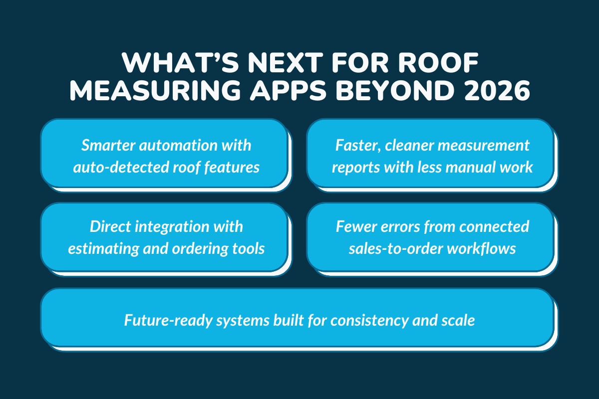 What’s Next for Roof Measuring Apps Beyond 2026?