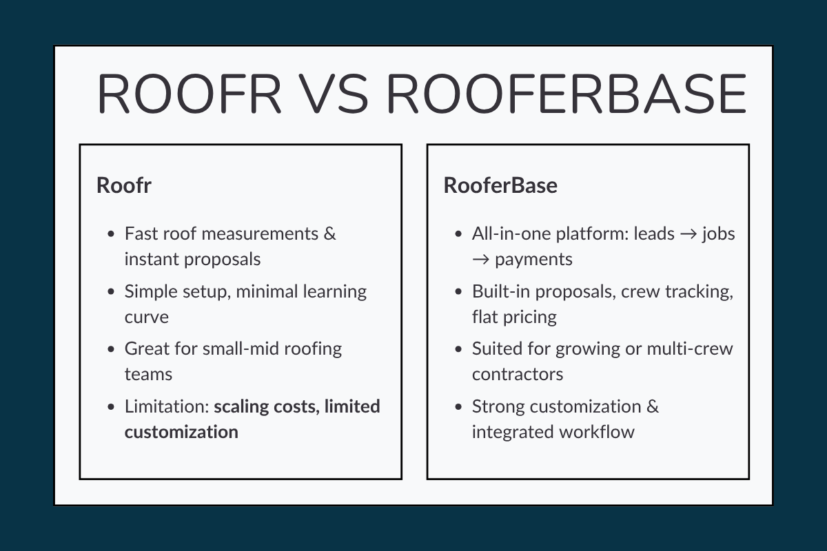 How RooferBase Differs from Roofr