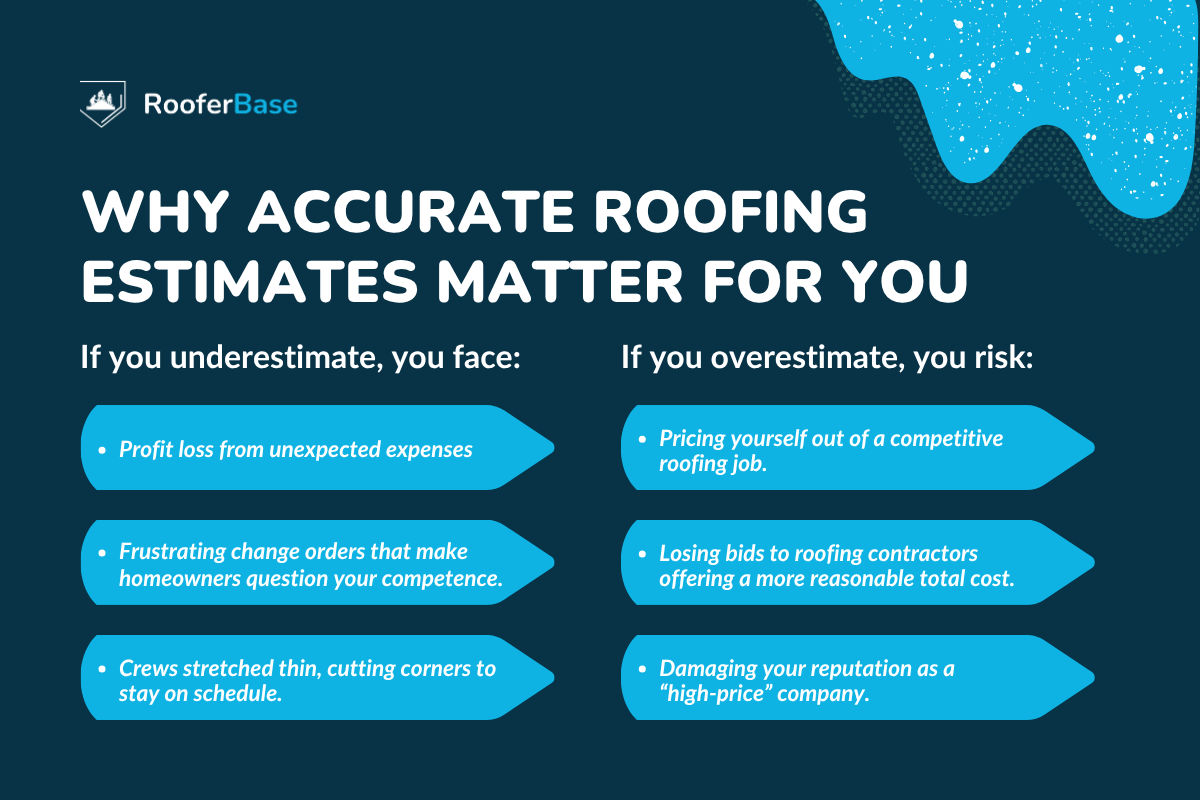 Why Accurate Roofing Estimates Matter for You