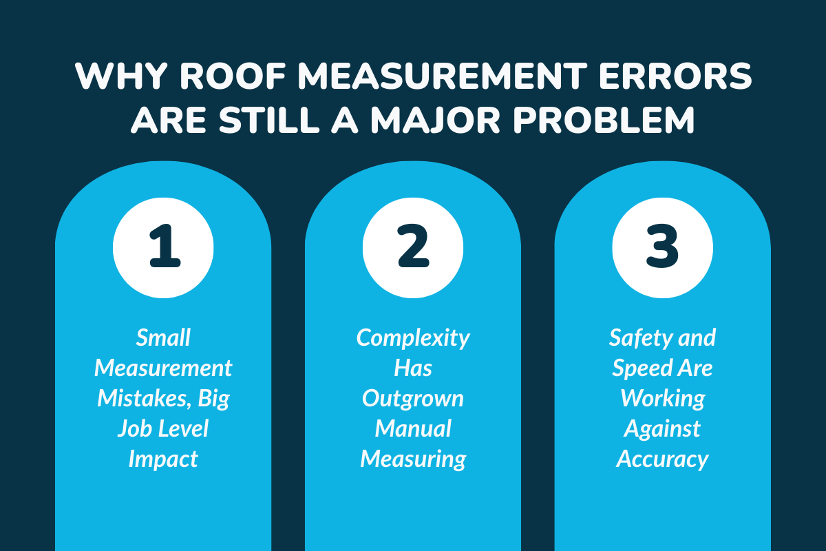 Why Roof Measurement Errors Are Still a Major Problem?