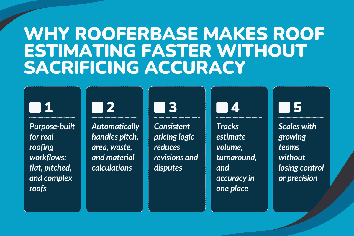 Why RooferBase Makes Roof Estimating Faster Without Sacrificing Accuracy?