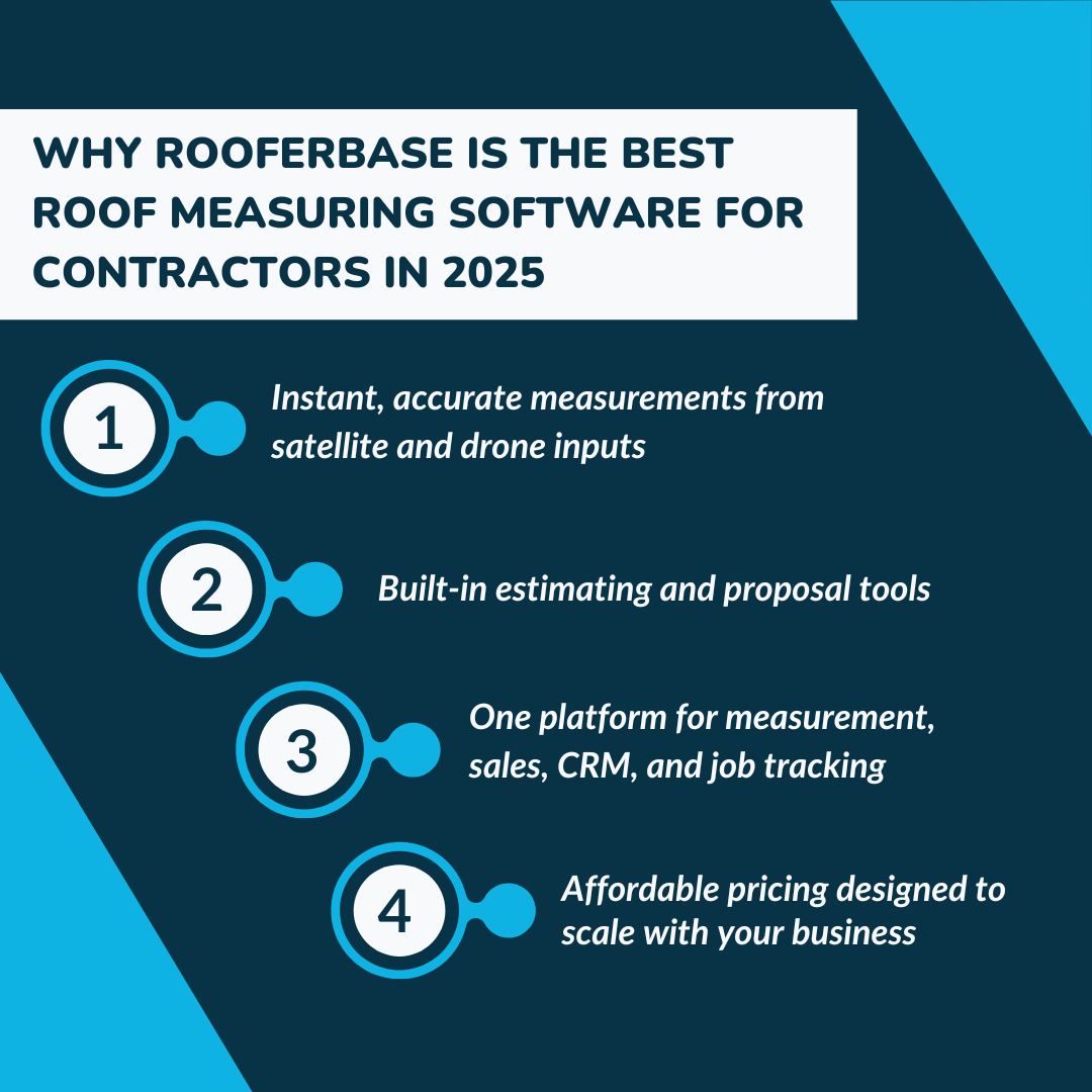 Why RooferBase Is the Best Roof Measuring Software for Contractors in 2025