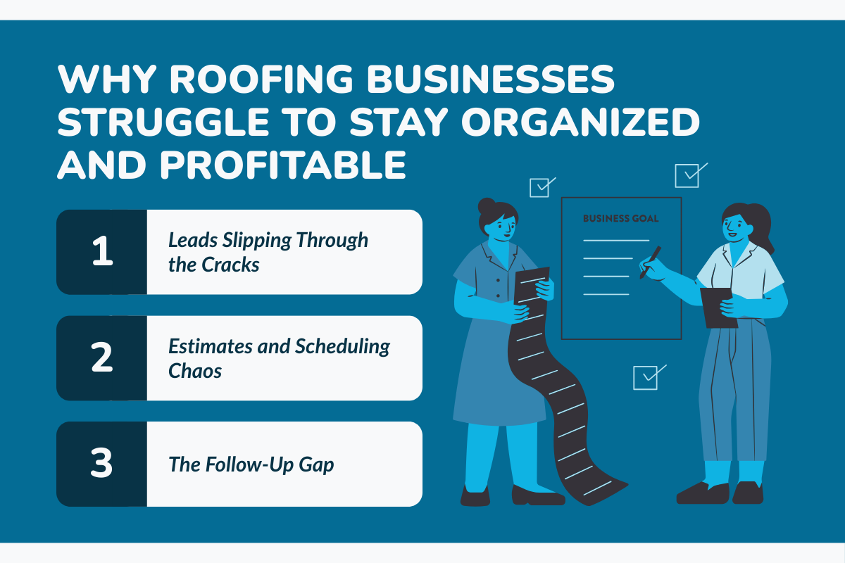 Why Roofing Businesses Struggle to Stay Organized and Profitable?