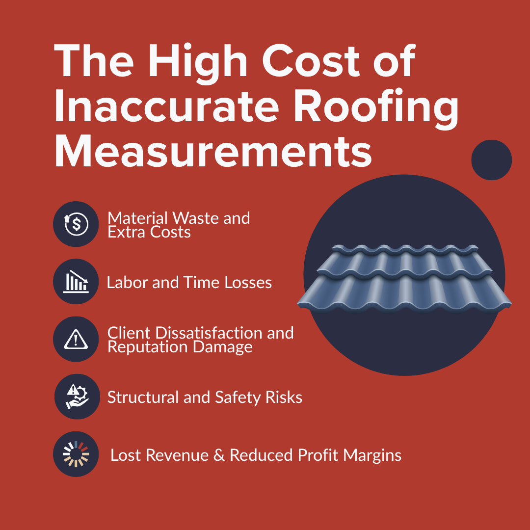 Cost of Inaccurate Roofing Measurements