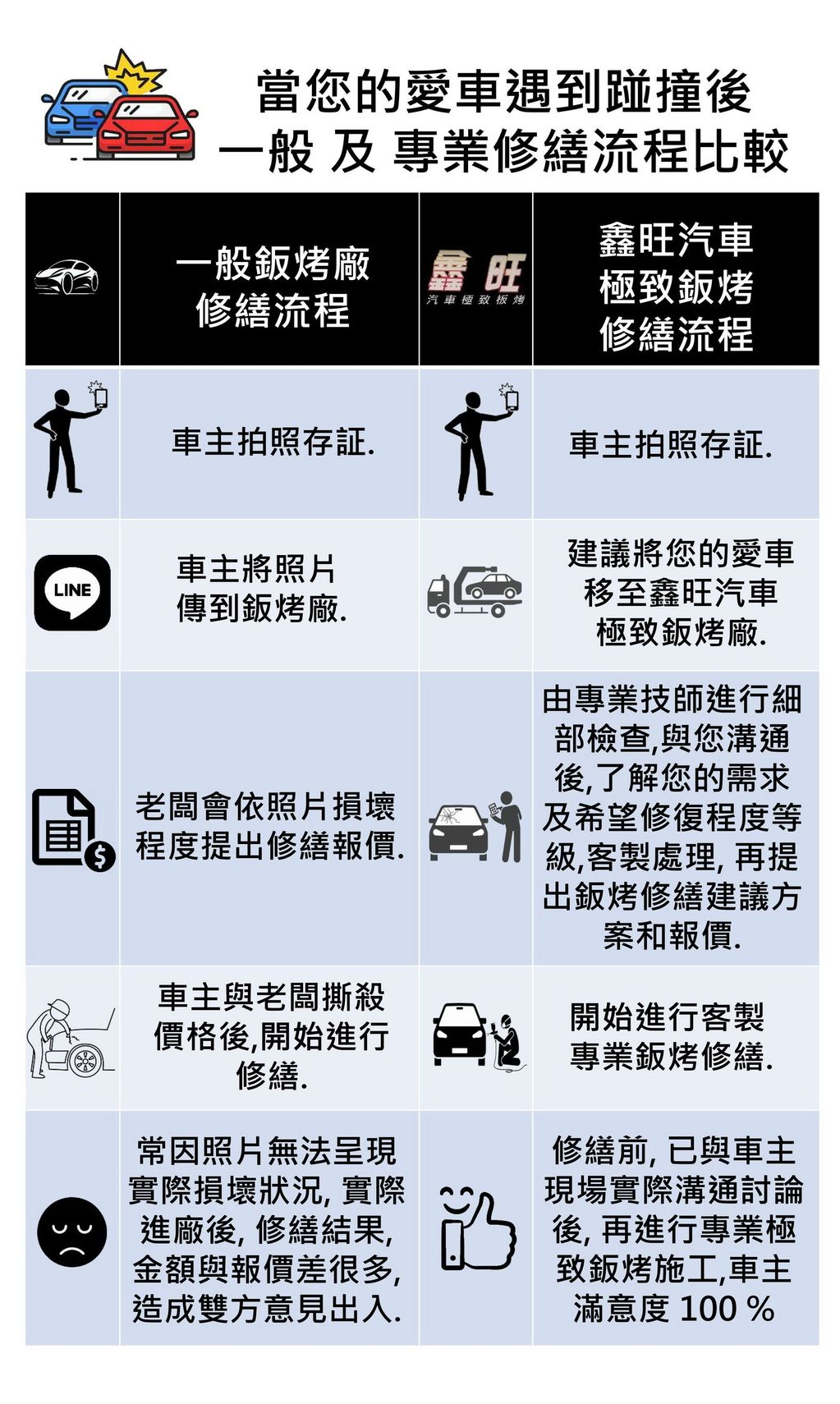 鑫旺汽車極致鈑烤板烤,
超跑車主指定專業鈑金頂級烤漆極致施工,
專精各式進口特殊車,高價車,環中路汽車鈑烤板烤,三十年鈑烤經驗,