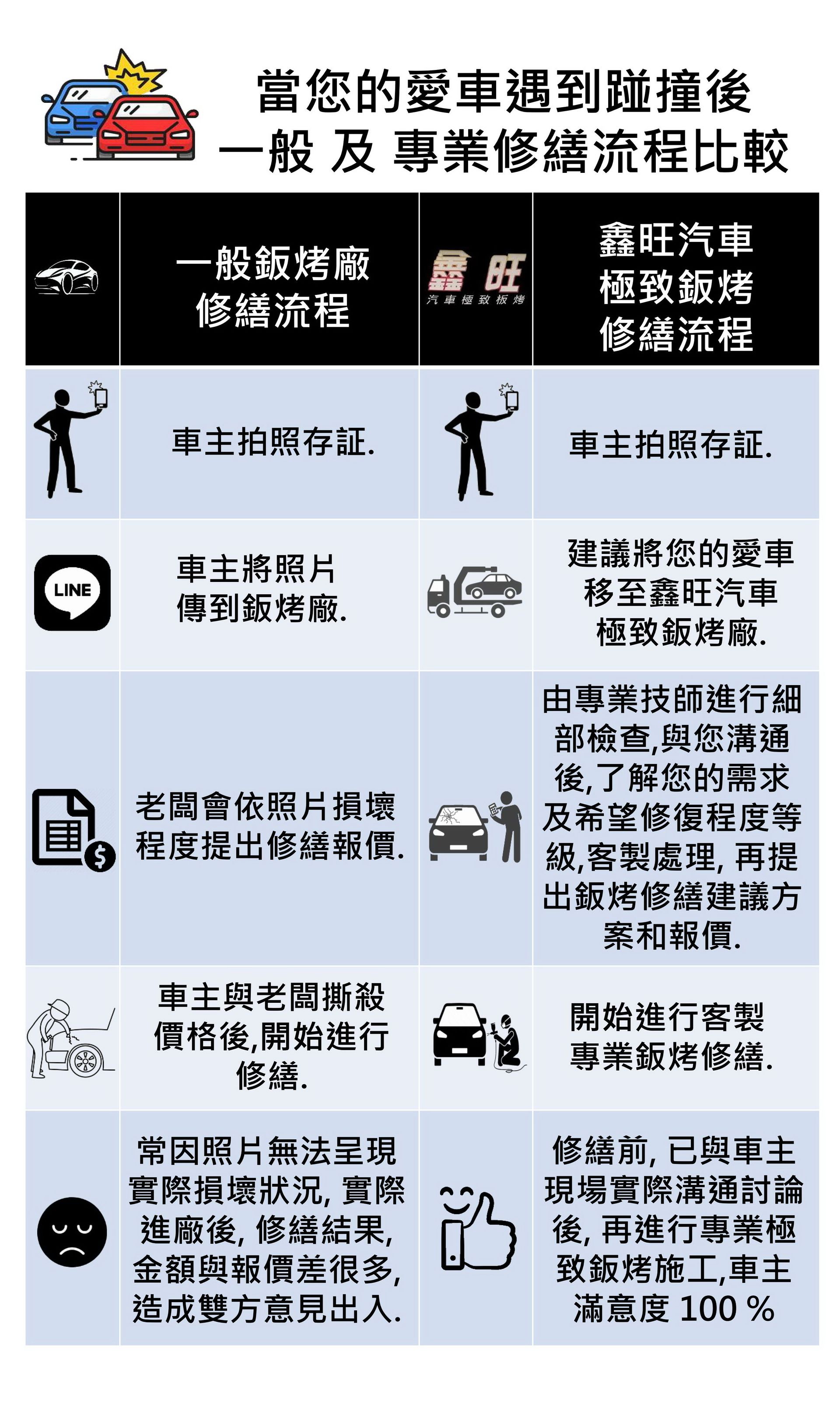 鑫旺汽車極致鈑烤板烤,
超跑車主指定專業鈑金頂級烤漆極致施工,
專精各式進口特殊車,高價車,環中路汽車鈑烤板烤,三十年鈑烤經驗,
