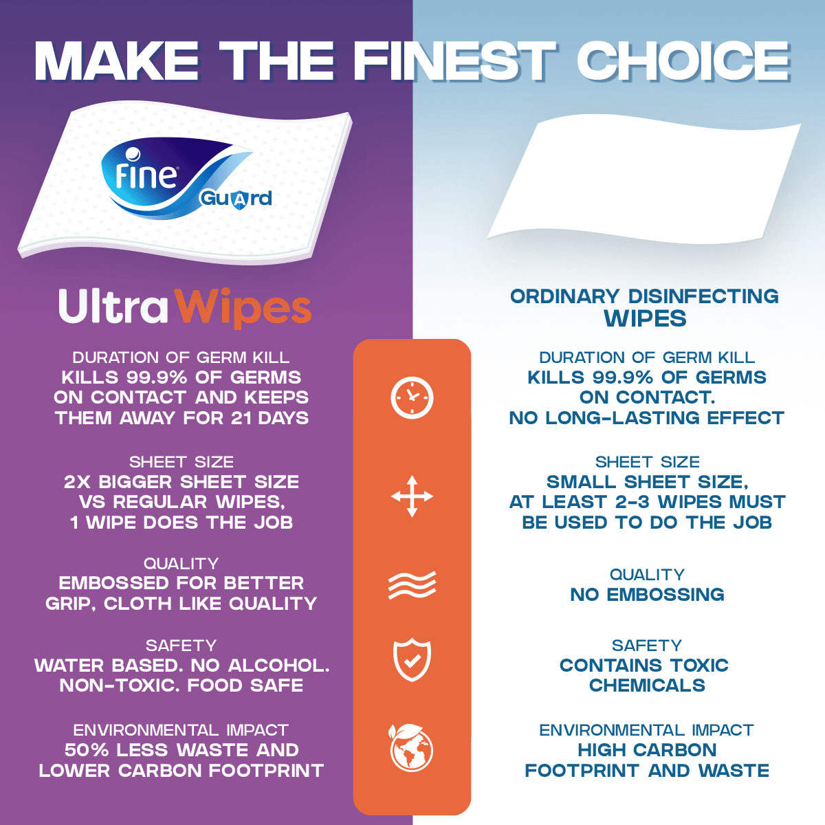 Fine Guard UltraWipes Comparison Image