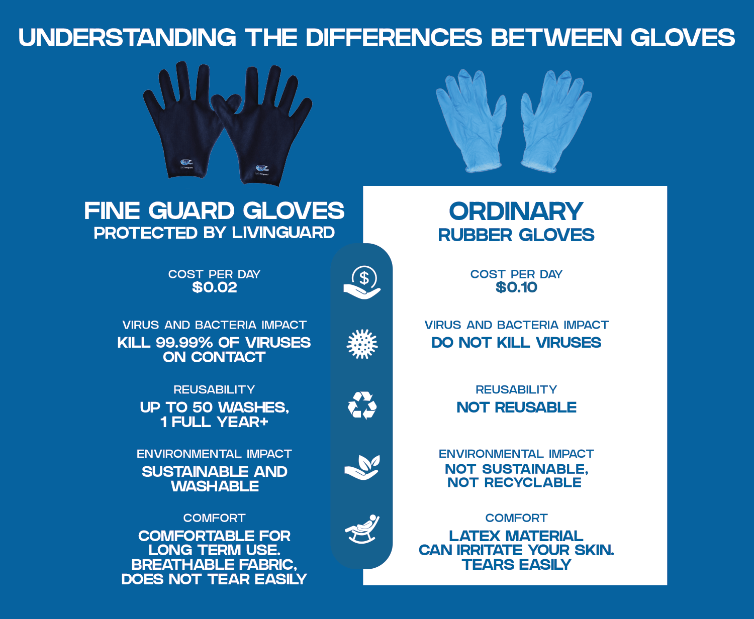 Fine Guard Gloves Comparison Image