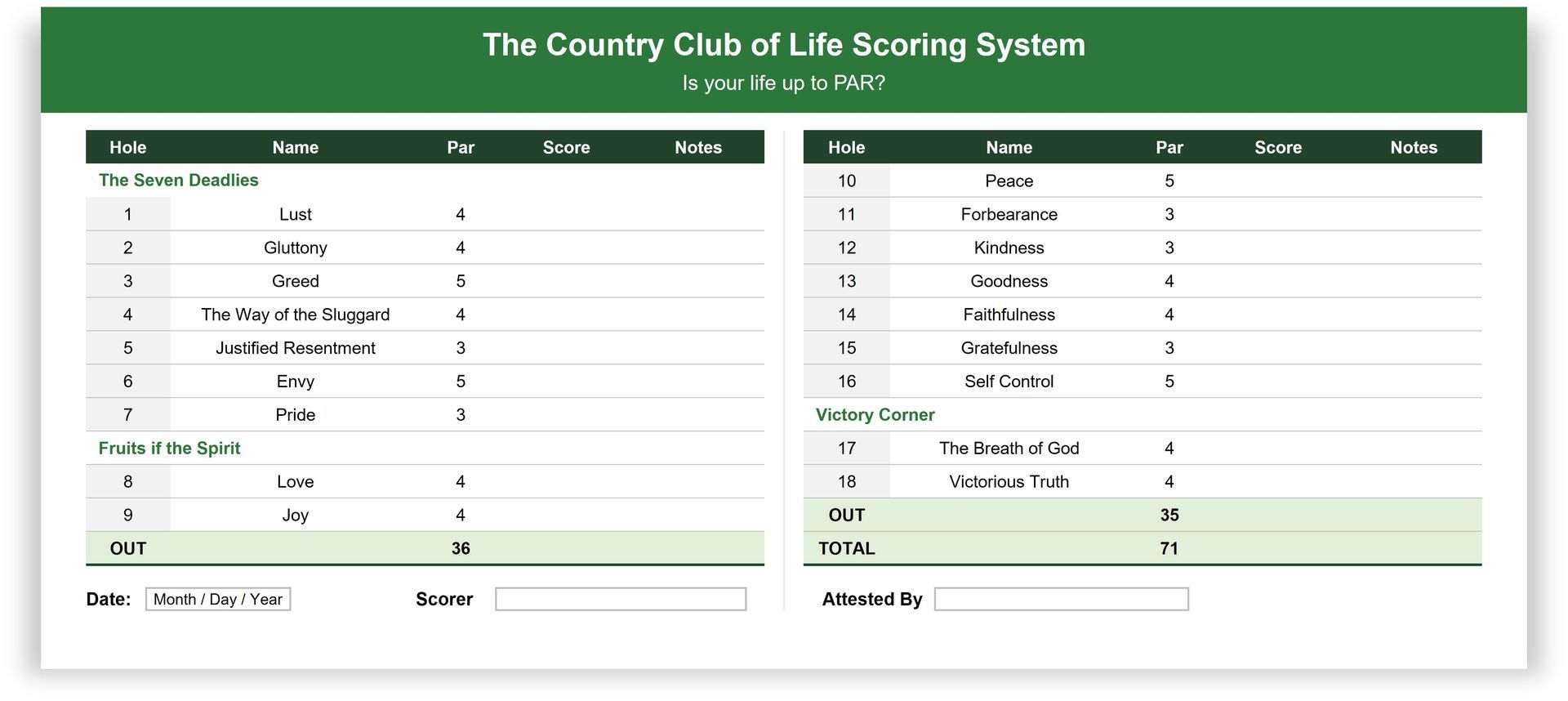 A screenshot of the country club of life scoring system