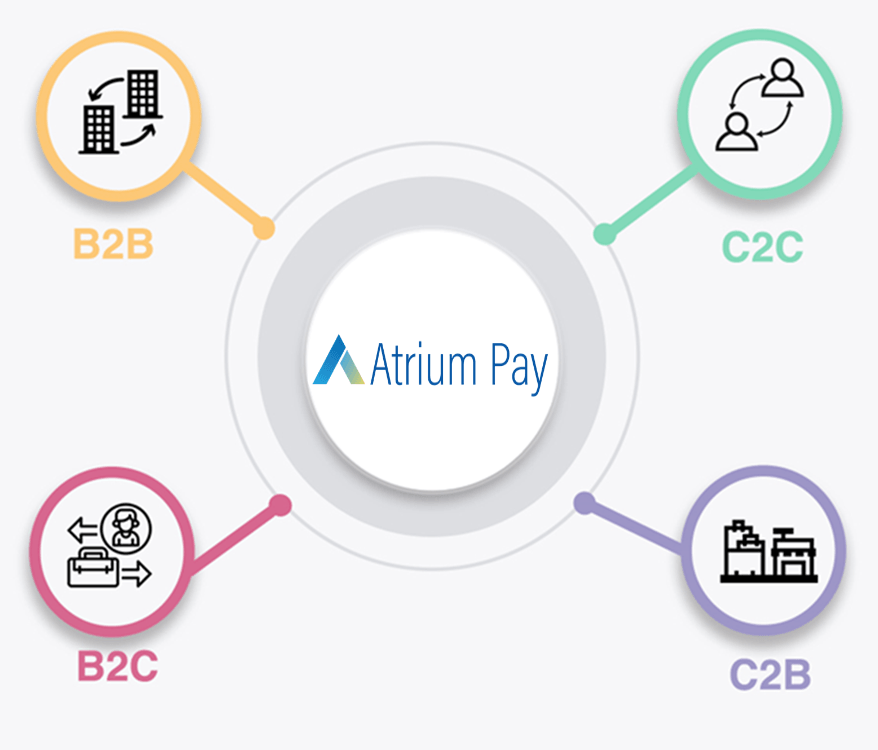 Atrium Pay