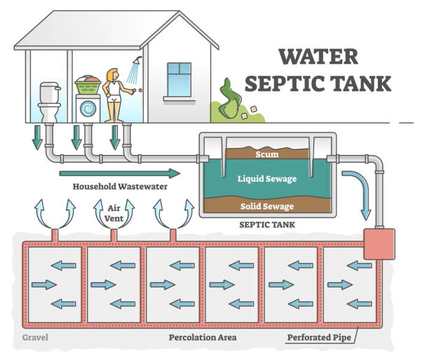SEPTIC TANK