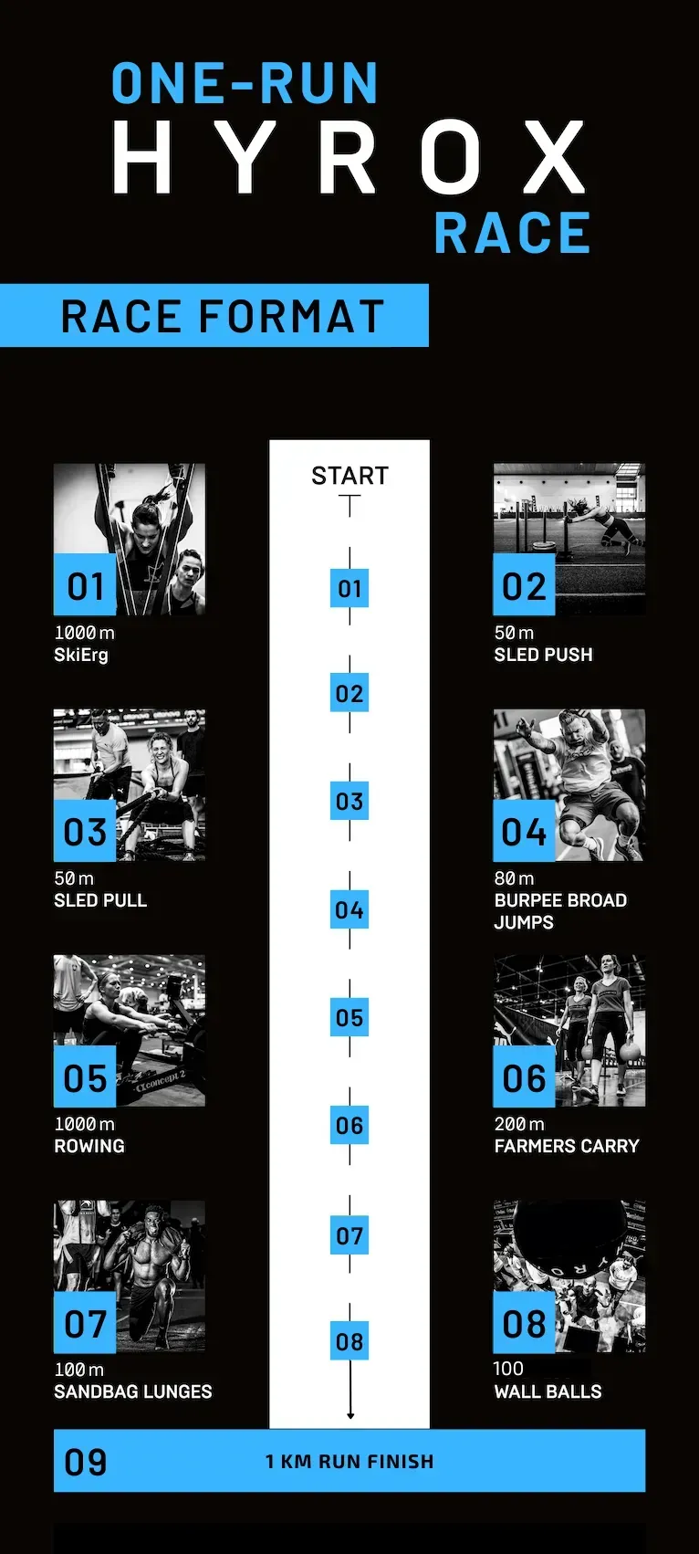 A black and white poster with a race format on it.