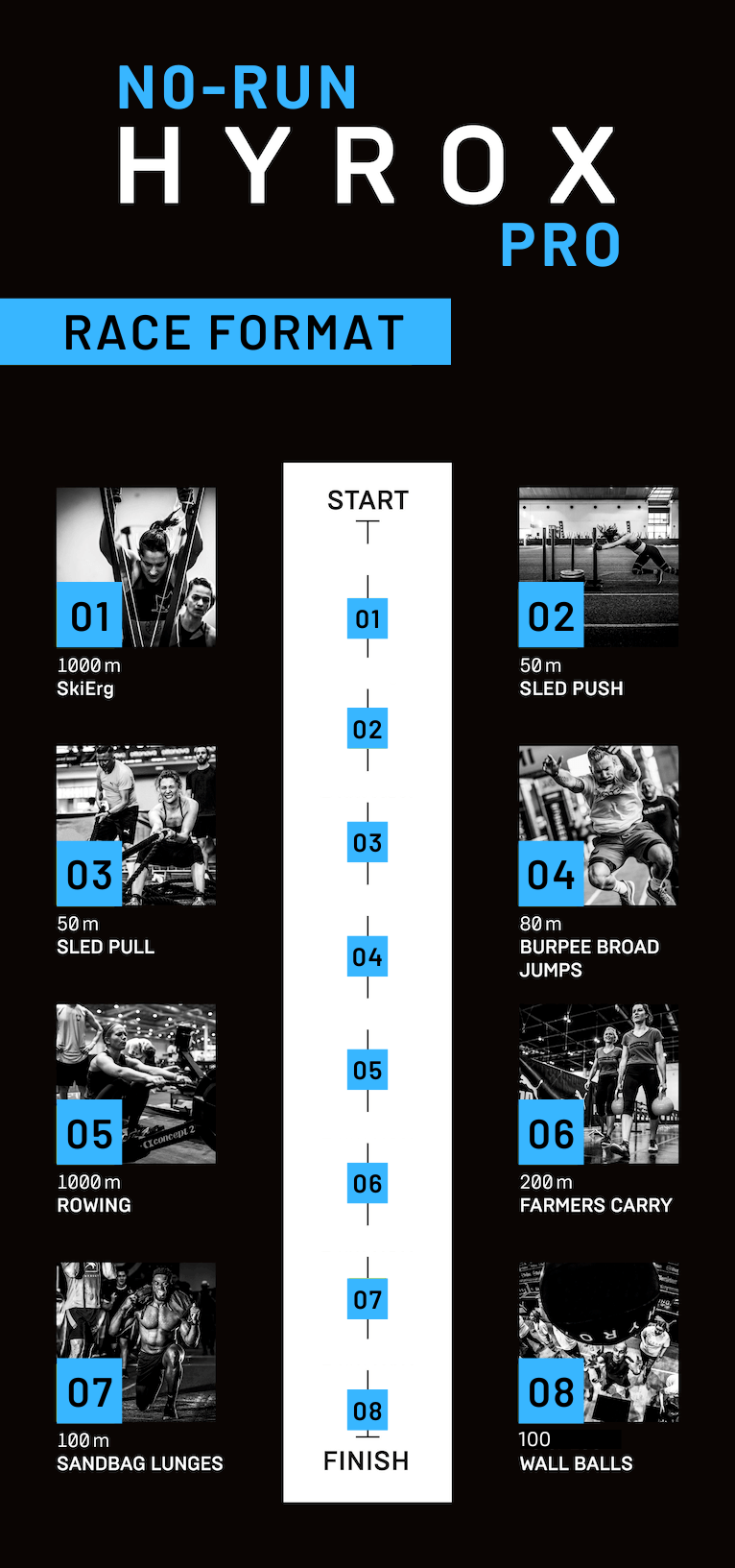 A black and white poster with a race format on it.