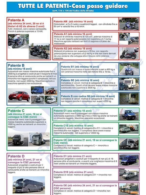 A poster that says tutte le patenti cosa posso guidare