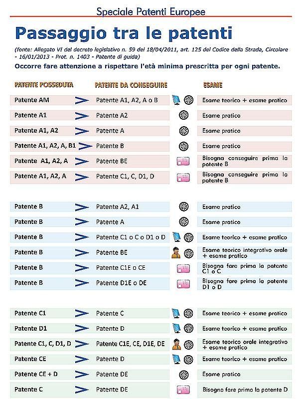 Un foglio di carta con un elenco di brevetti.