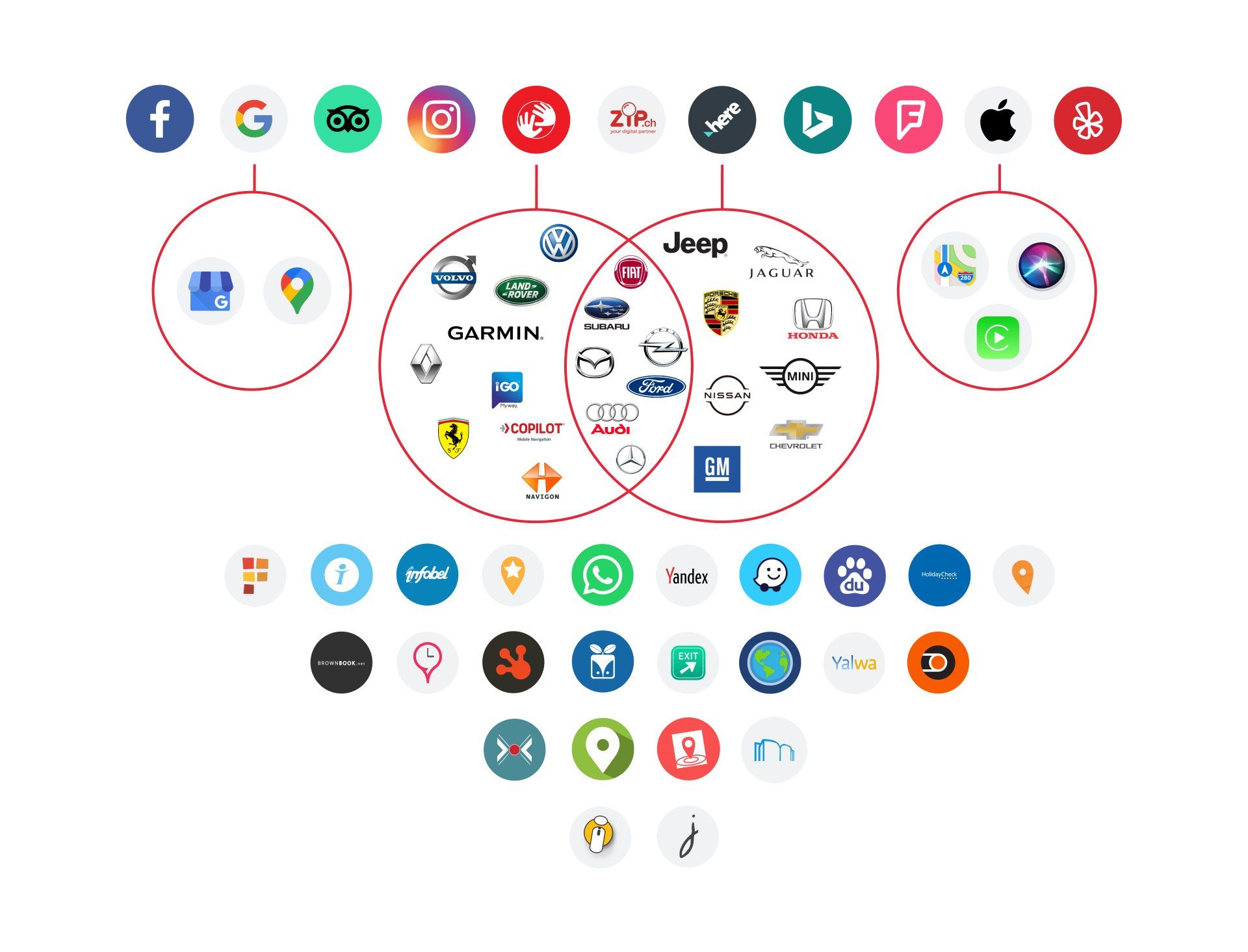 logos des plateformes partenaires