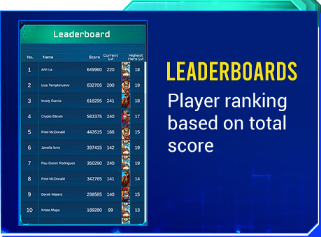 Player Leaderboards description of the KOGs: QUEST! gameplay