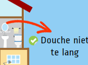 Een cartoontekening van een badkamer met een pijl die ernaar wijst.