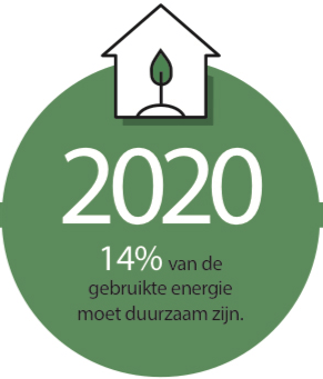 Een groene cirkel met het jaartal 2020 erop