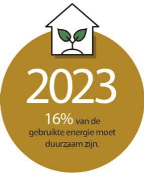 Een sticker met de tekst '2023' erop