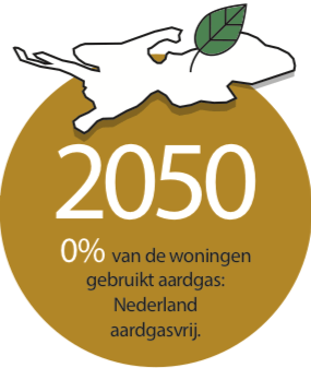 Een sticker met de tekst 2050 erop