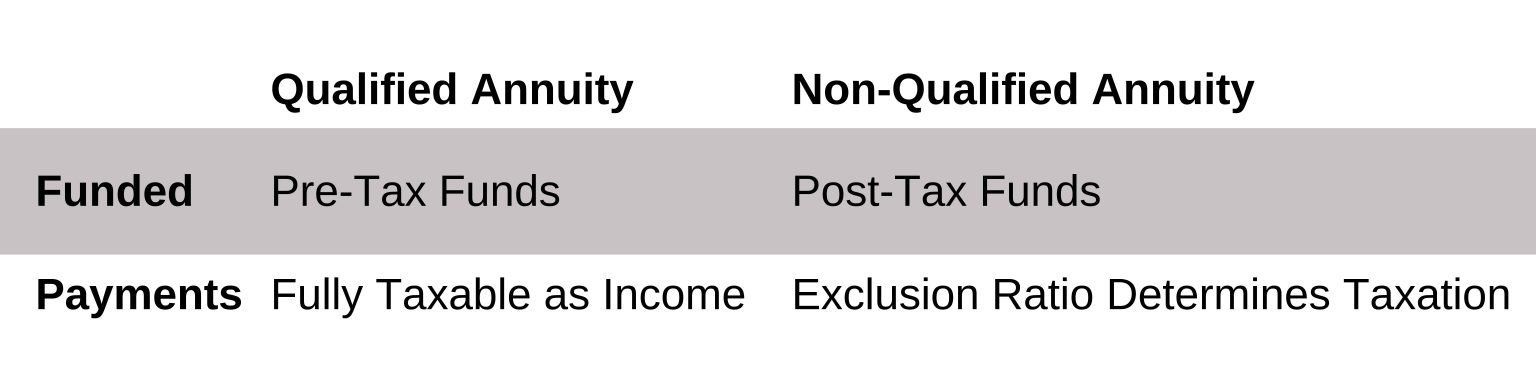 Annuity Taxation — Jacksonville Beach, FL — Tax Advantage