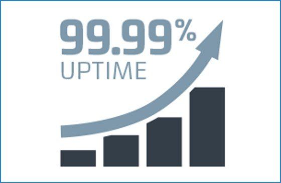 Uptime for I Want a Website