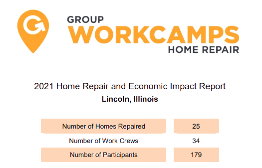 a group workcamps home repair and economic impact report