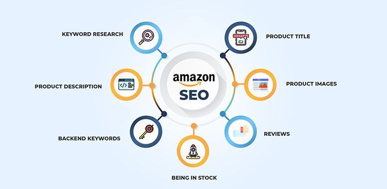 A circular diagram labeled 