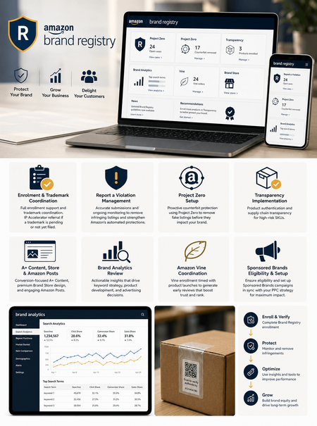 Amazon Brand Registry