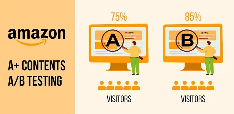 An Amazon A+ content graphic comparing two versions, showing 75% performance for test A and 85% for test B.