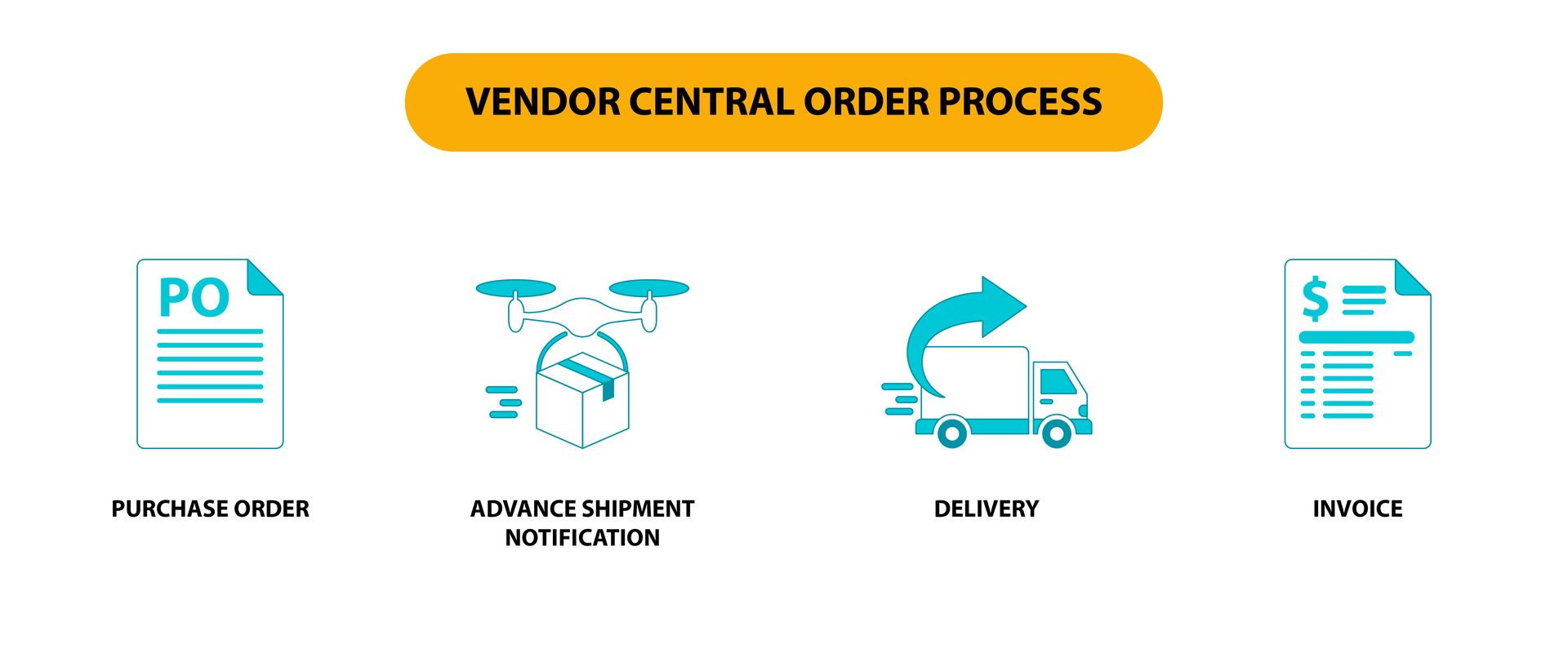 Vendor Central-Driven 