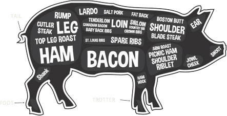 Pig Parts Name Written on a Pig Image - HIGH QUALITY MEAT IN EMERALD