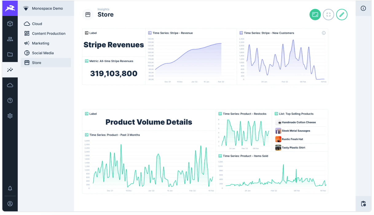 Dashboard E-Commerce construit avec Directus