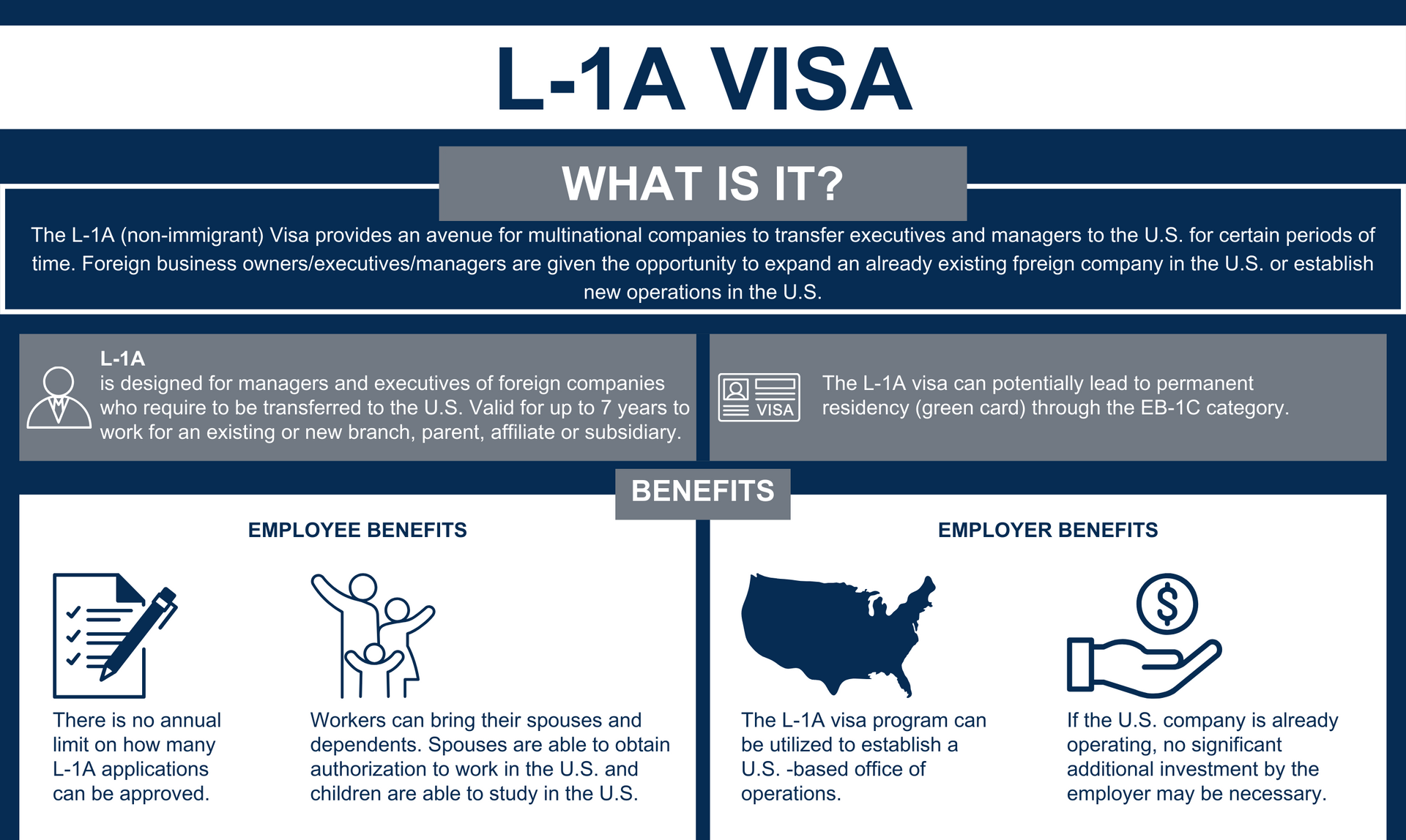 A poster that says l-1a visa what is it