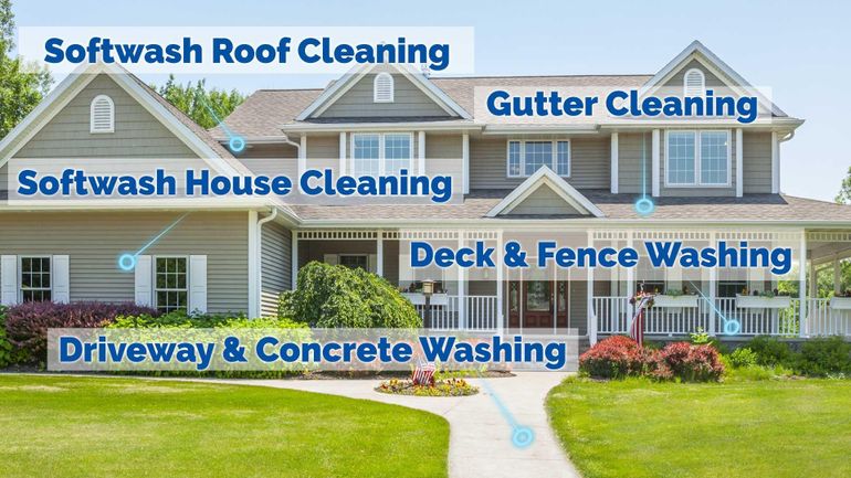House Power Washing Service Chattanooga