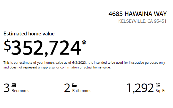 Bank of America: $352,724, June 03 2023