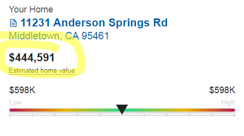Movoto: $444,591, June 21 2023