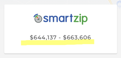 Remax/Smartzip: $644,137-$663,606, June 14 2023
