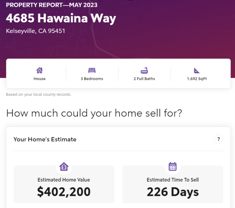 Rocket Homes: $402,200, June 03 2023