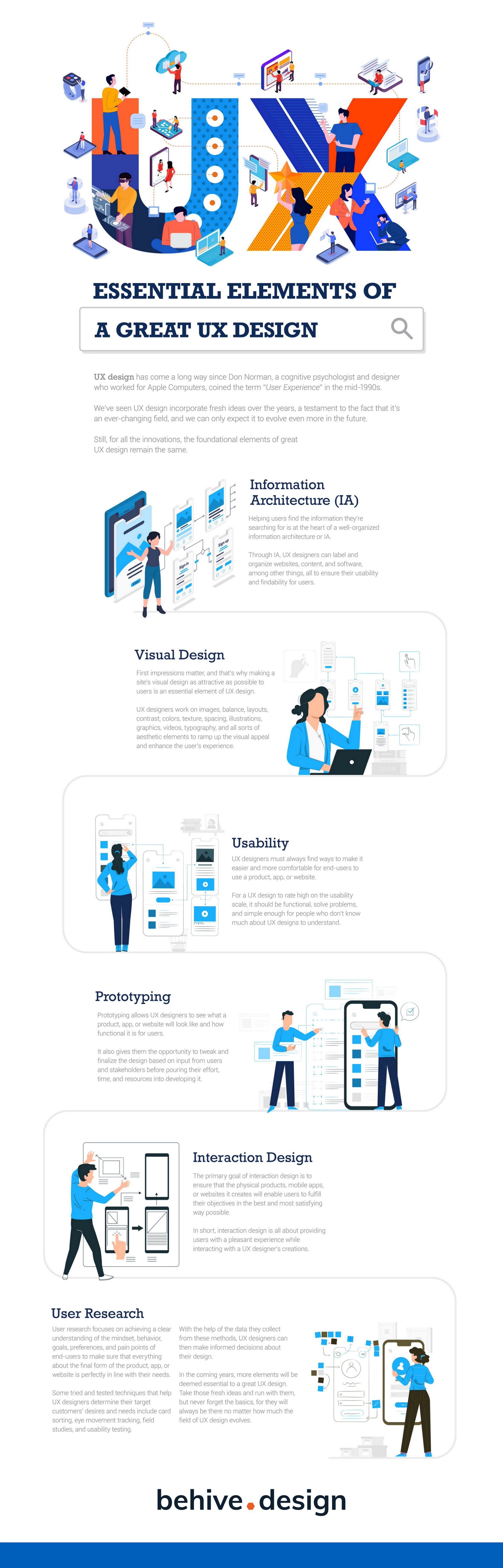 great UX design infographic