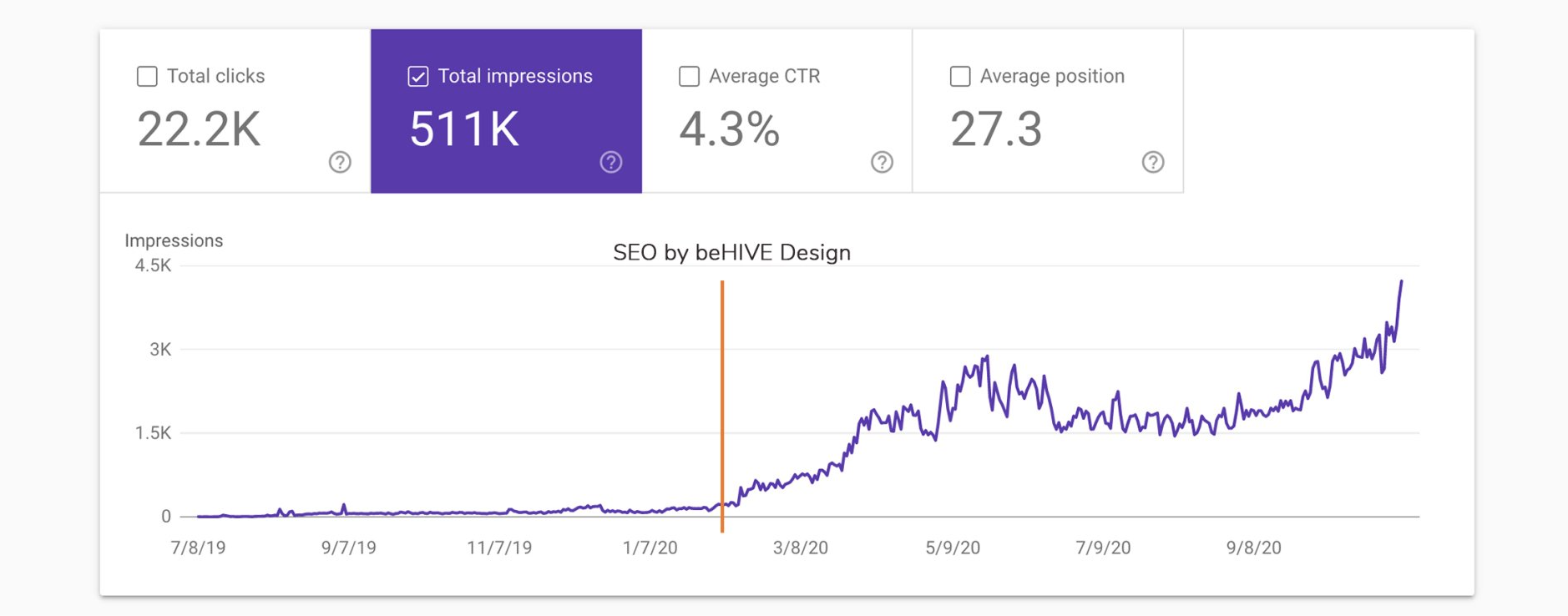 SEO performance by behive design