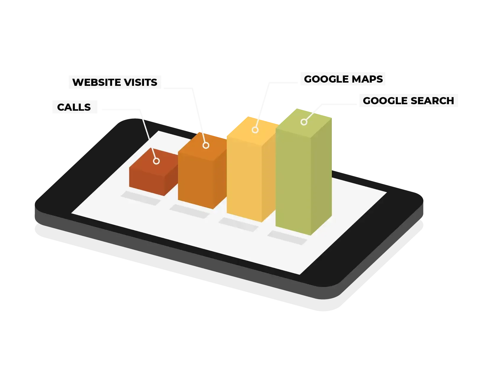 Lead generation for small business - Get more customers