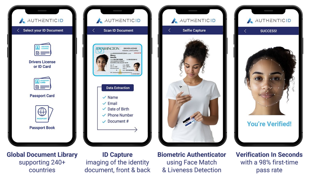 ID Verification