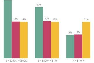 By contract value example graph