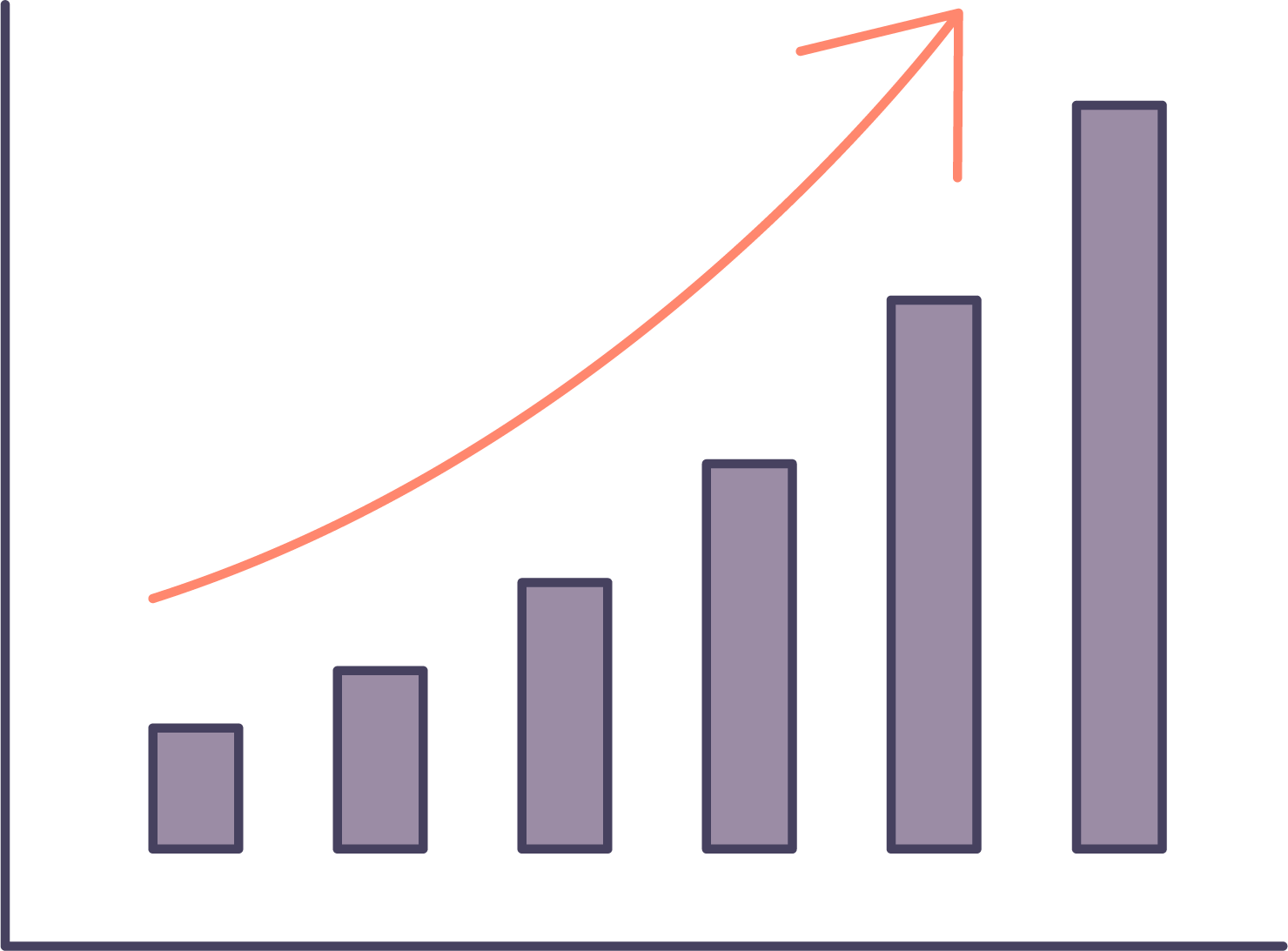 Icon of a bar graph and arrow and bars growing up depicting cashflow forecasting can grow your business.