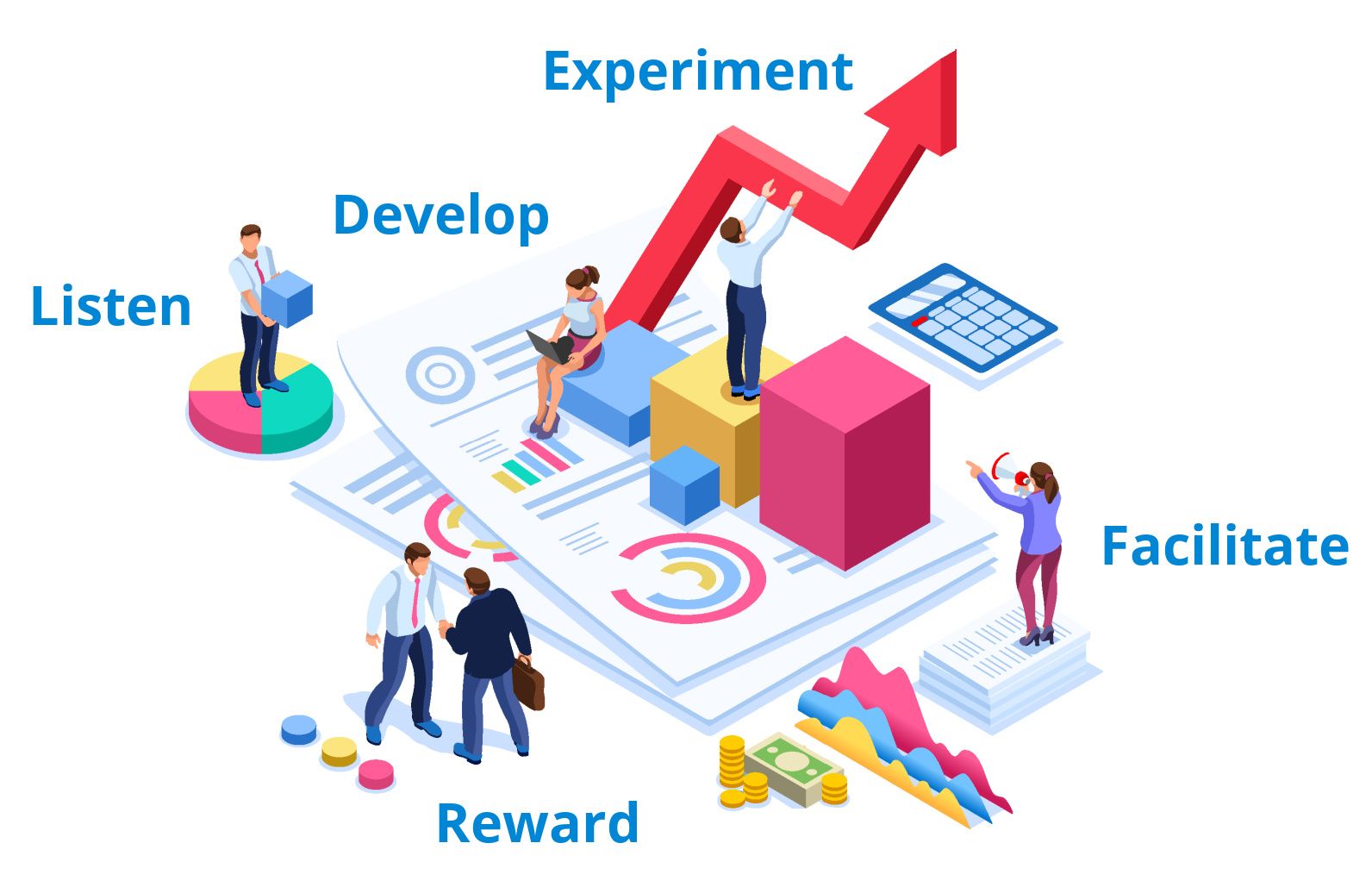 Infographic on Managing Change with awareness and anticipation, through listen, facilitate, develop, experiment and reward.