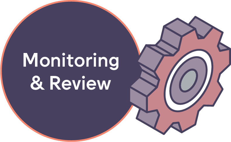 Icon of a cog and a circle with Monitoring and Review.